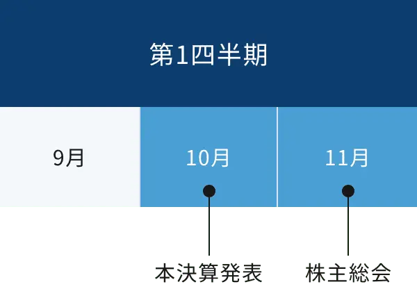 第1四半期のカレンダー