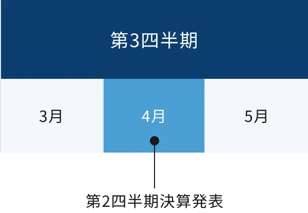 第3四半期のカレンダー
