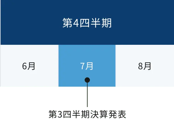 第4四半期のカレンダー
