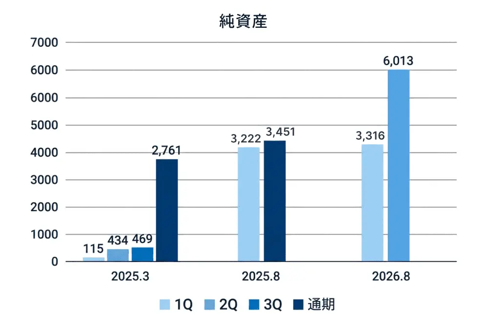 純資産のグラフ